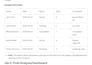 medical data entry administrative support patient data m